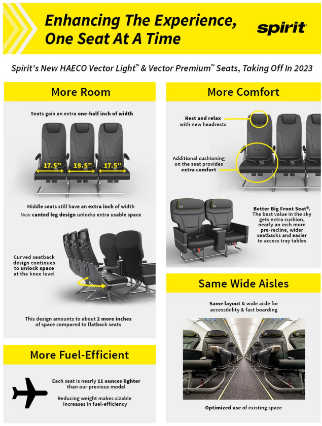 Spirit Airlines Reveals Latest Guest Experience Investment with Enhanced, Wider Seats